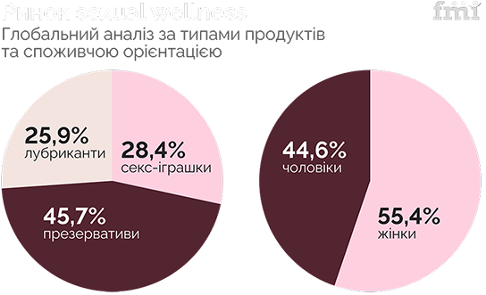 Ринок sexual wellness глобальний аналіз