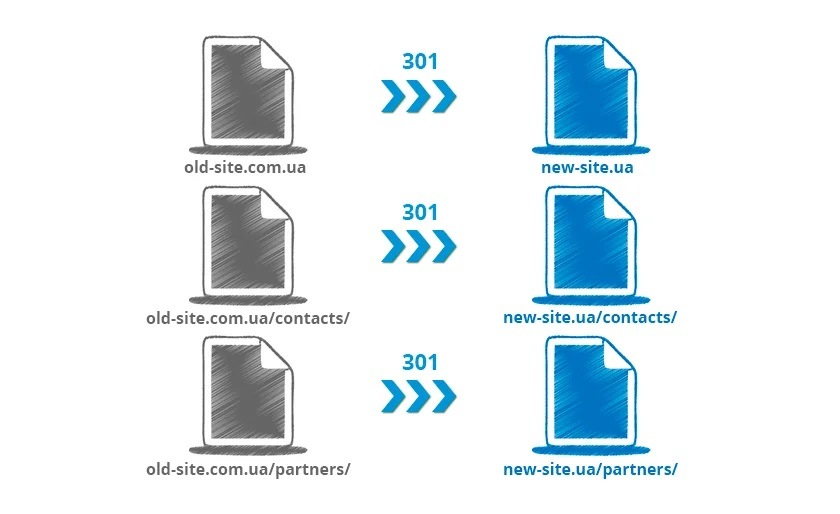Редирект зі старого сайту на новий