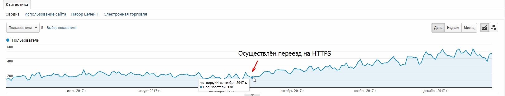 Як налаштувати https на сайті