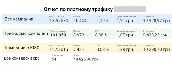 Отчет по платному трафику