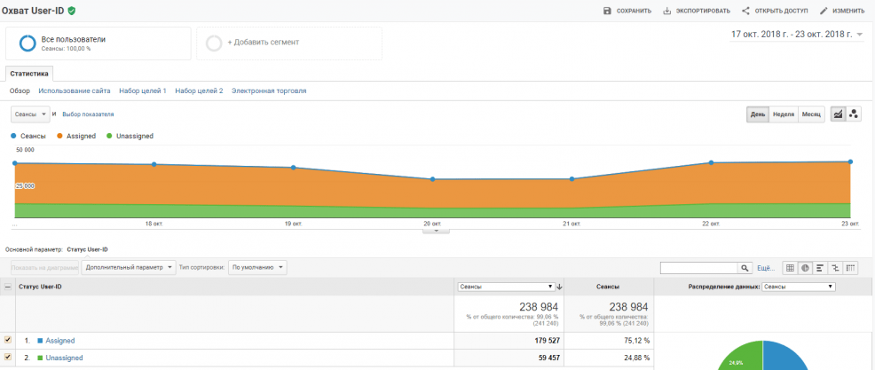 Ідентифікатор google analytics