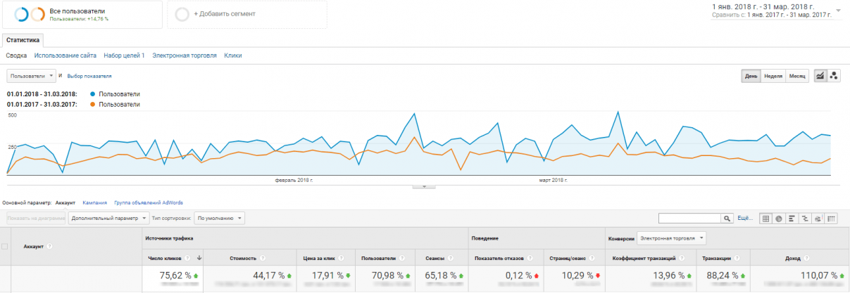 Inweb PPC case