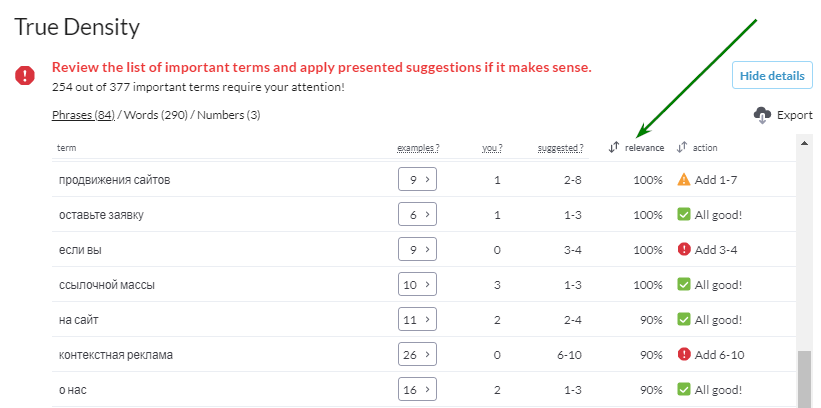 релевантные ключевые фразы 