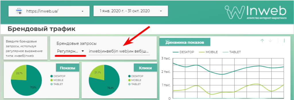 Варіації назви бренду