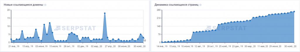  графік посилань 