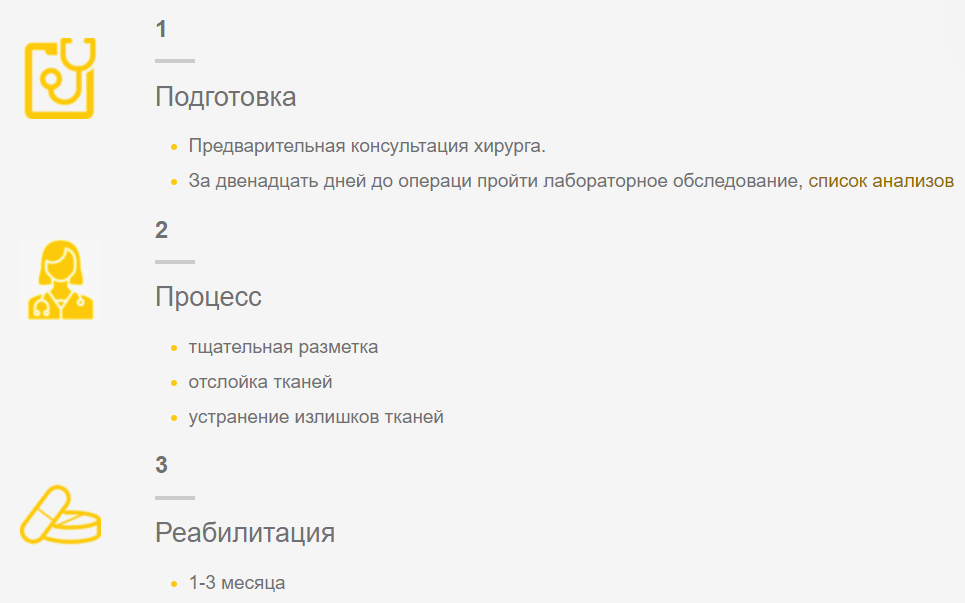 Варіант інфографіки підготовки до процедур клініки пластичної хірургії 