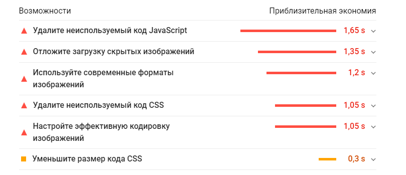 Оптимізація статичних файлів