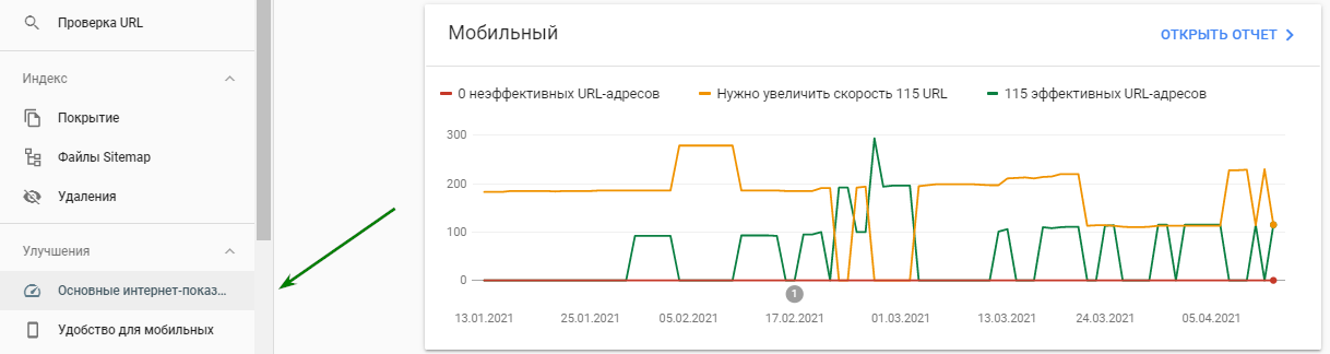 Звіт Google Search Console зі сторінками з критично низькими показниками і рекомендаціями