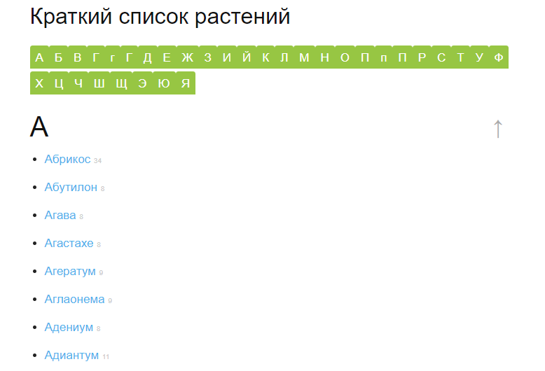 Структура сайту за алфавітом