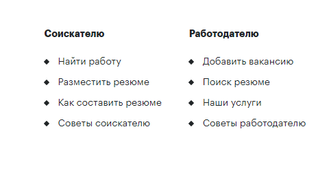 Структура з цільової аудиторії