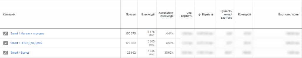 Розумні кампанії та логістика