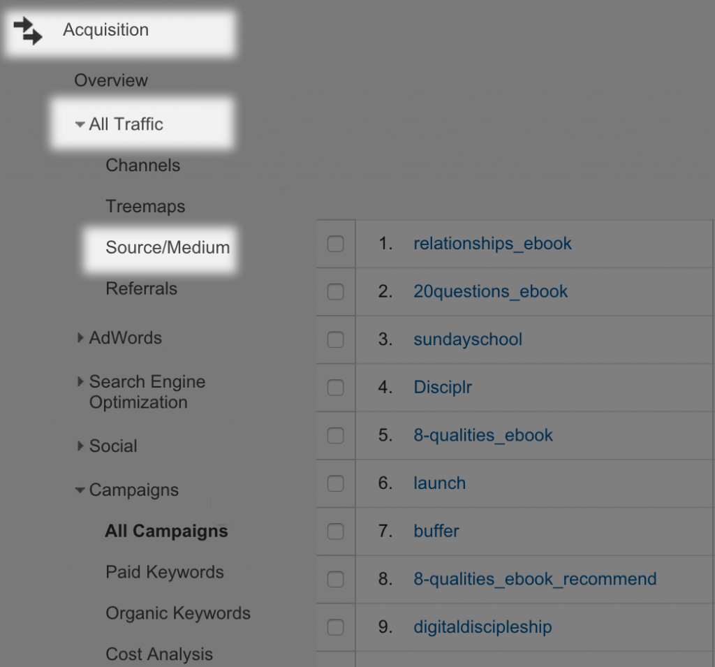 Інформація по параметрам utm_source и utm_medium у Google Analytics