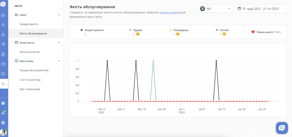 Качество обслуживания