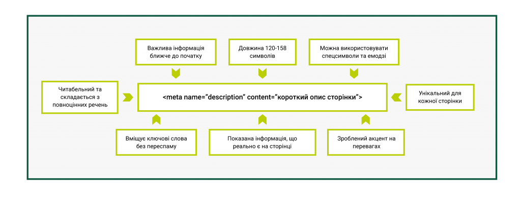 схема українською