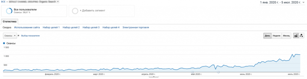 Навіщо потрібні мета теги