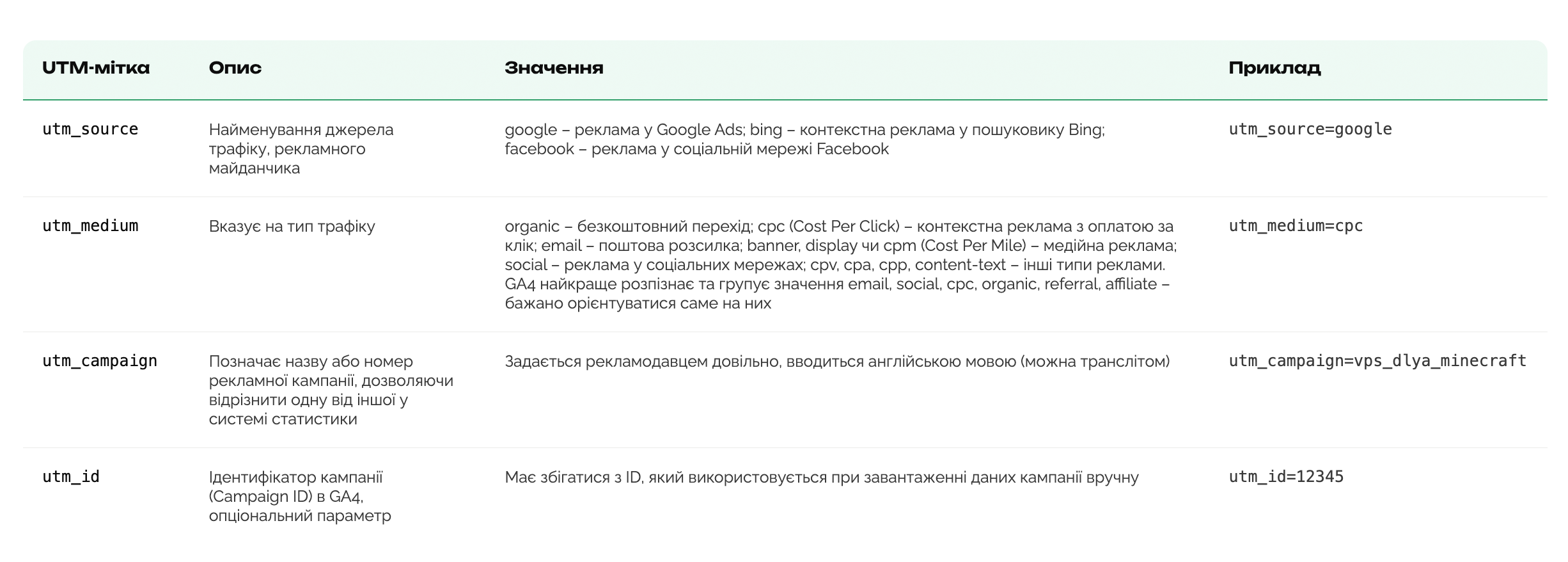 Види UTM-міток