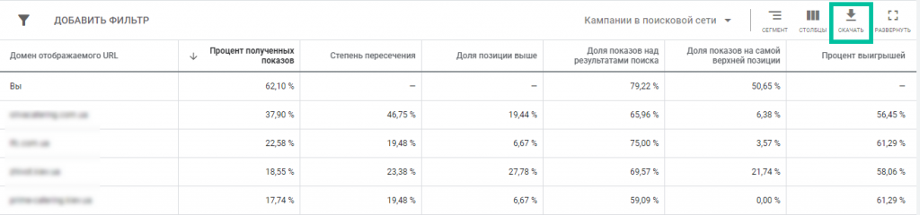 Статистика аукціонов