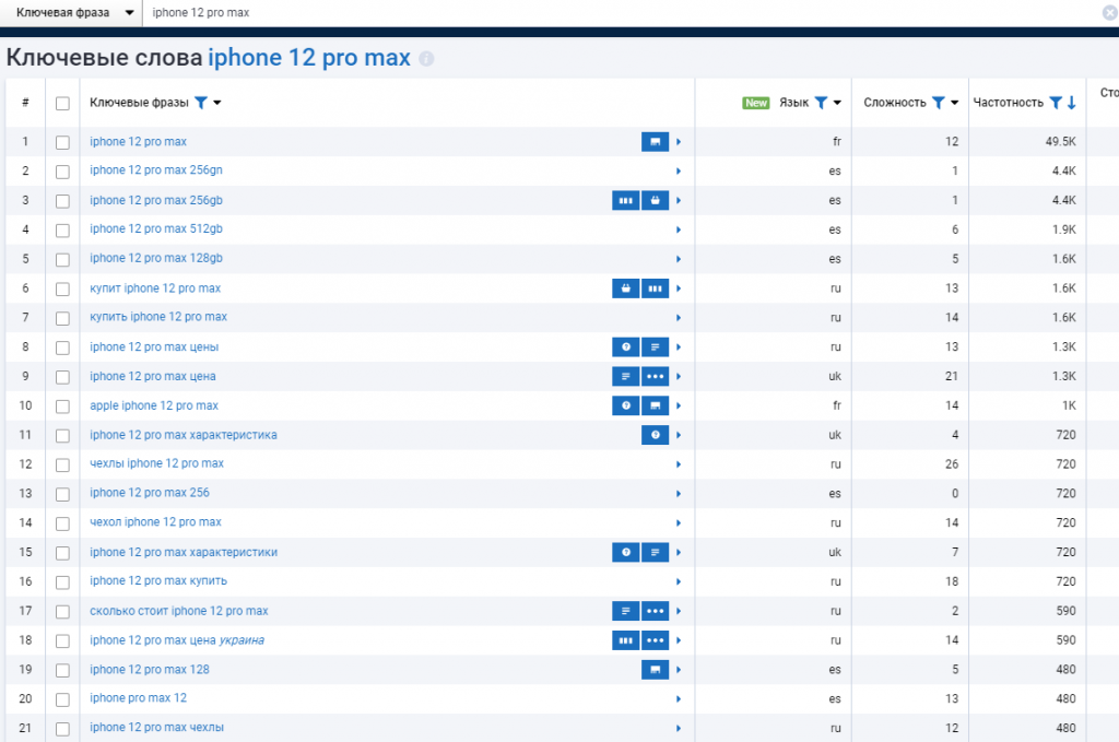Ввожу в Serpstat название модели товара и получаю исчерпывающий список целевых запросов пользователей для телефона iphone 12 pro max