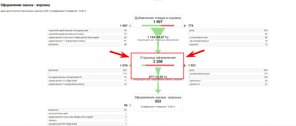 форма заказа не работает как надо, и бизнес теряет заказы