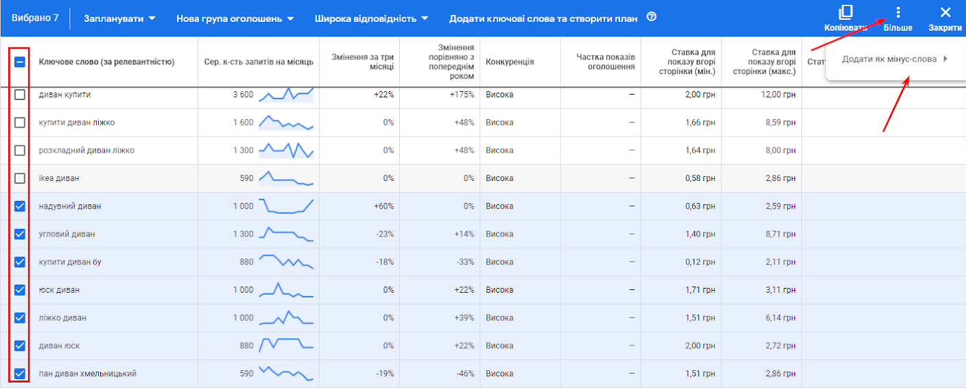 Выделение минус-слов на уровне кампании Performance Max 