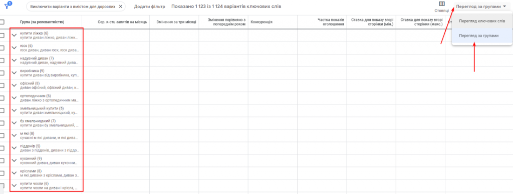 перегляд ключових слів за групами