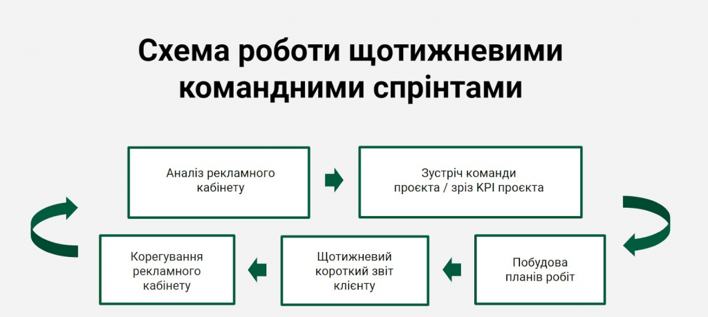 схема роботи