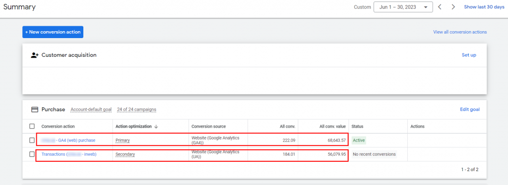 Є проєкти, де відстеження через Google Analytics 4 показує значно кращі результати за один і той же час