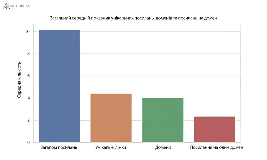 Вплив SGE на органічні запити