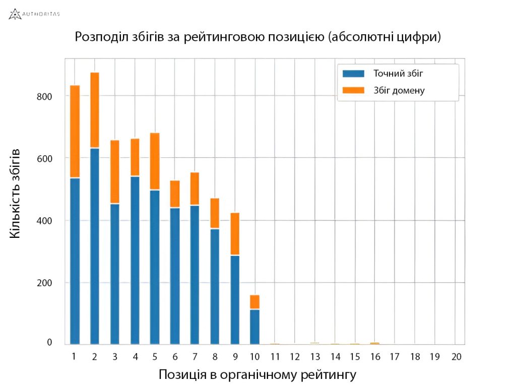 Як впливає генеративна видача SGE на сніпети