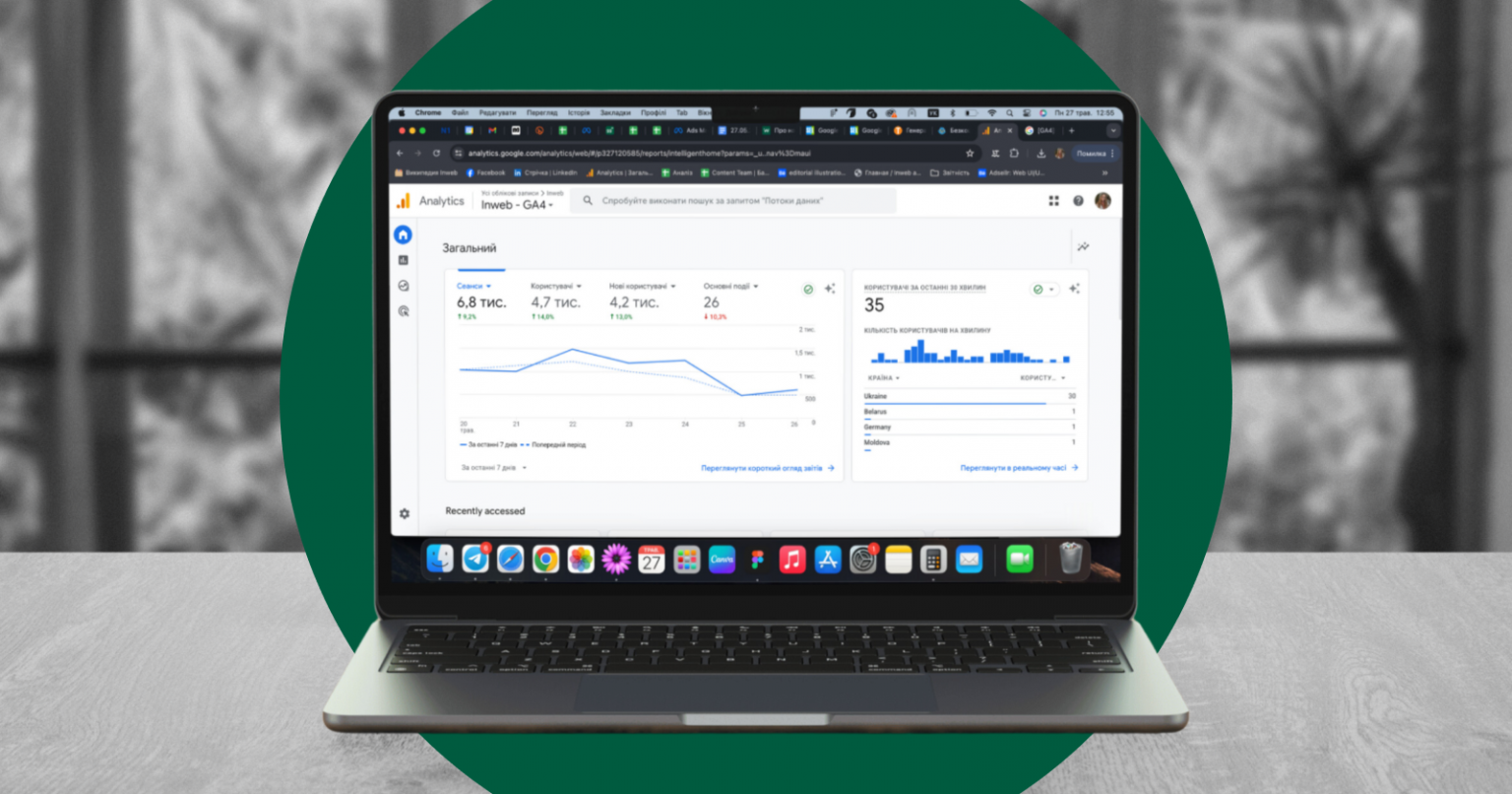 Google Analytics 4 показує користувачів в режимі реального часу за останні 5 хвилин