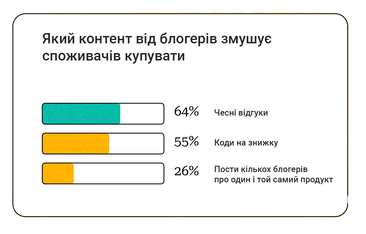 Дослідження Sprout Social: Як інфлюенсери впливають на рішення про покупку