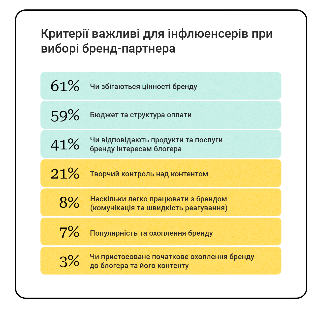 Дослідження Sprout Social: Як інфлюенсери впливають на рішення про покупку