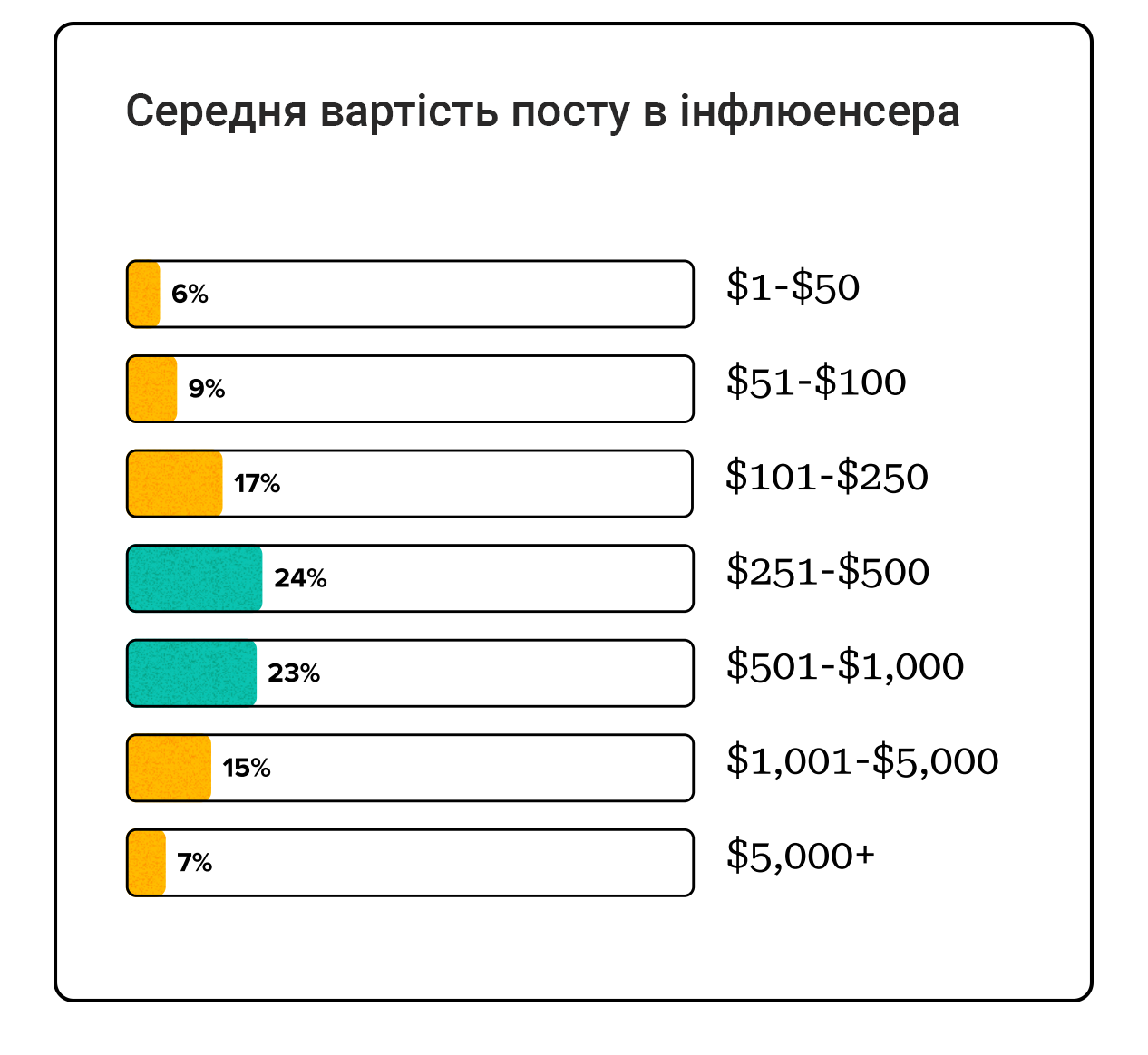 Дослідження Sprout Social: Як інфлюенсери впливають на рішення про покупку