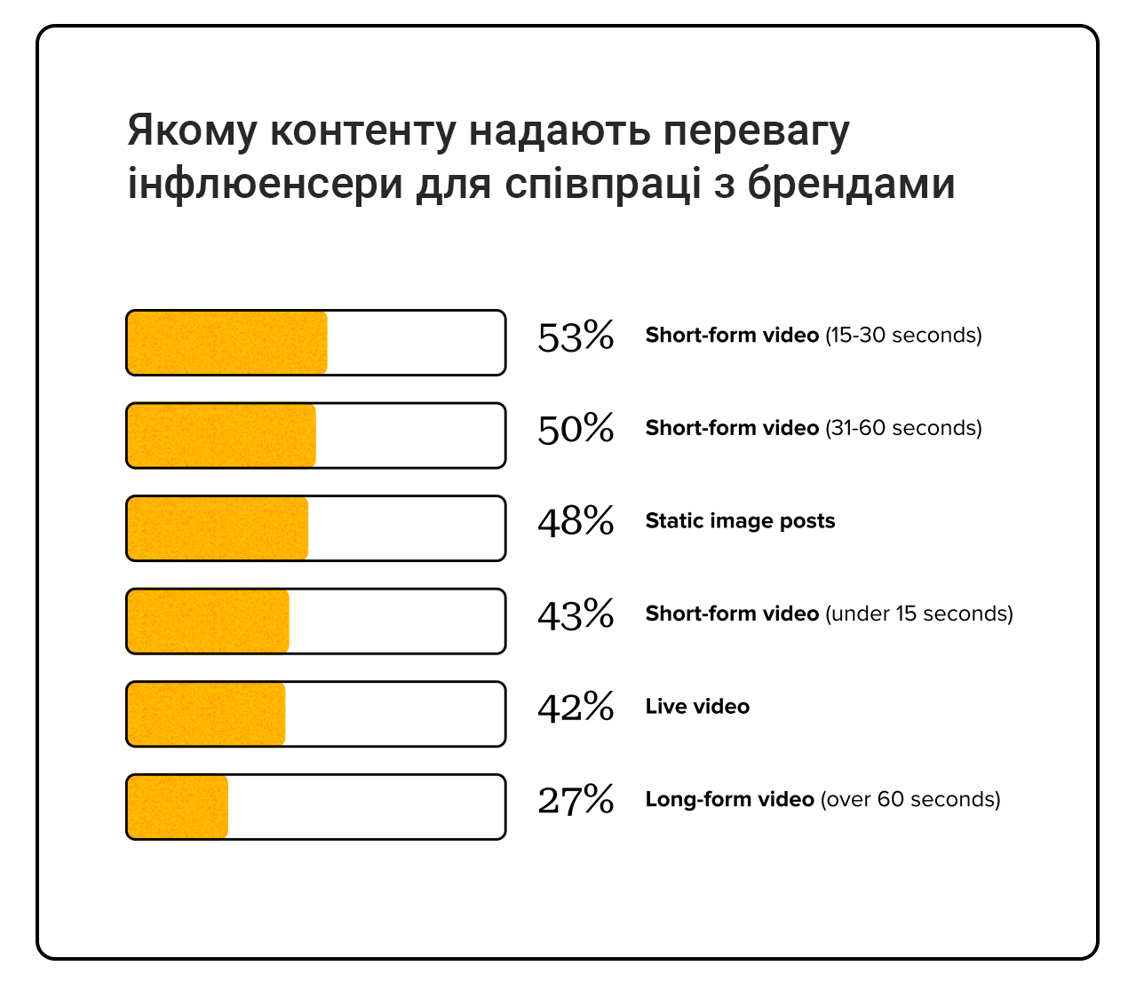 Дослідження Sprout Social: Як інфлюенсери впливають на рішення про покупку