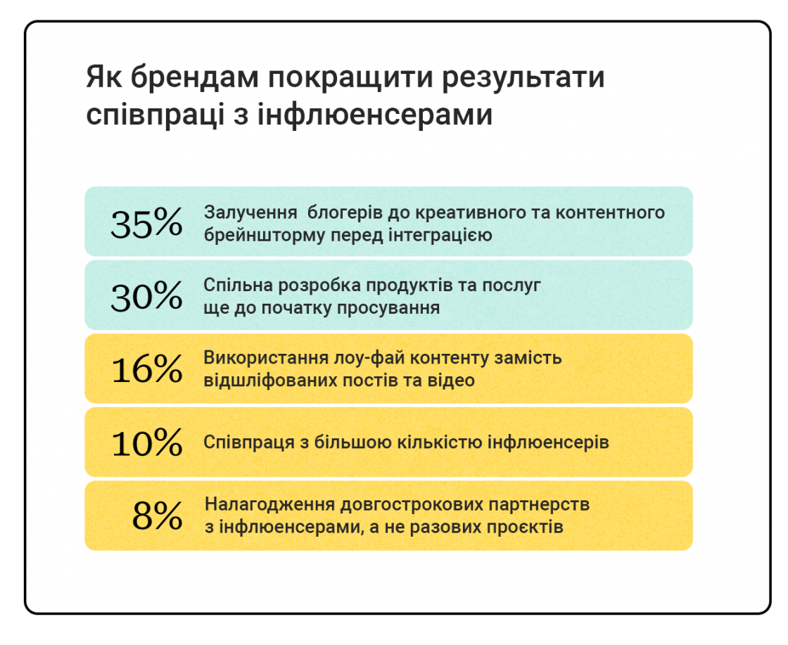 Дослідження Sprout Social: Як інфлюенсери впливають на рішення про покупку