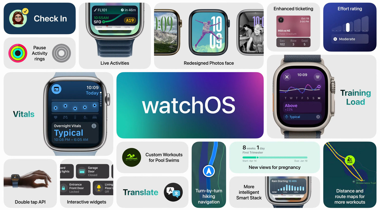 Фото: Цікаві нові функції з оновлення watchOS 11