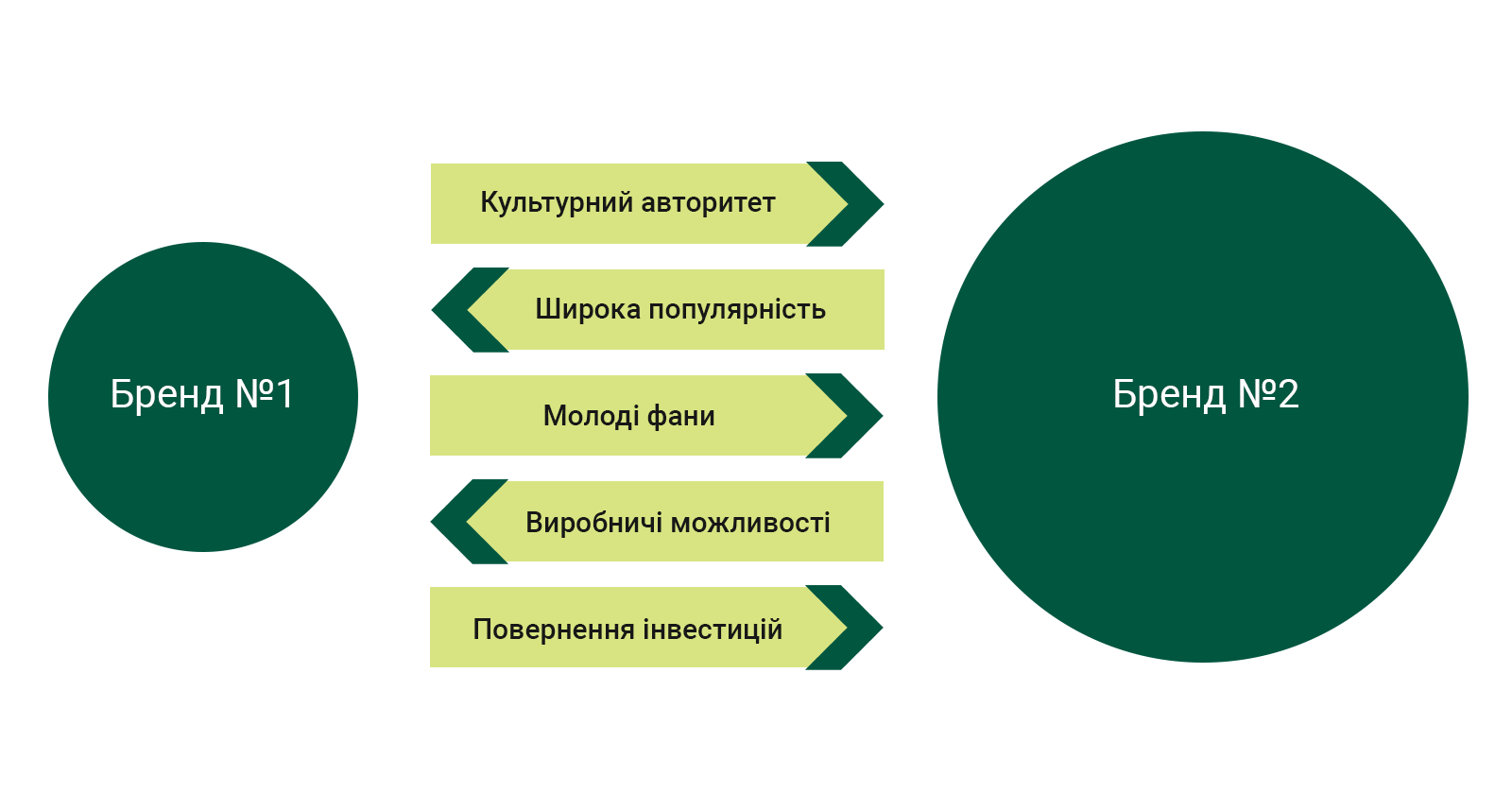 Фото: Колаборації як драйвер зростання бренду: досвід Христини Башлій — CMO ювелірного дому SOVA