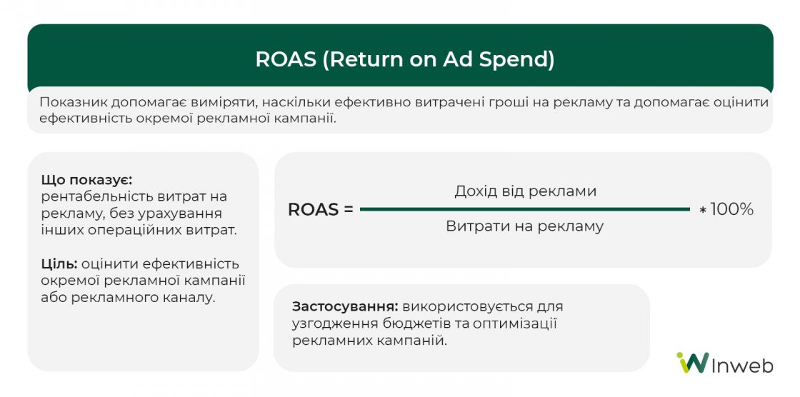 Фото: Що таке ROI, ROMI та ROAS у маркетингу: як розрахувати, аналізувати та для чого ці показники