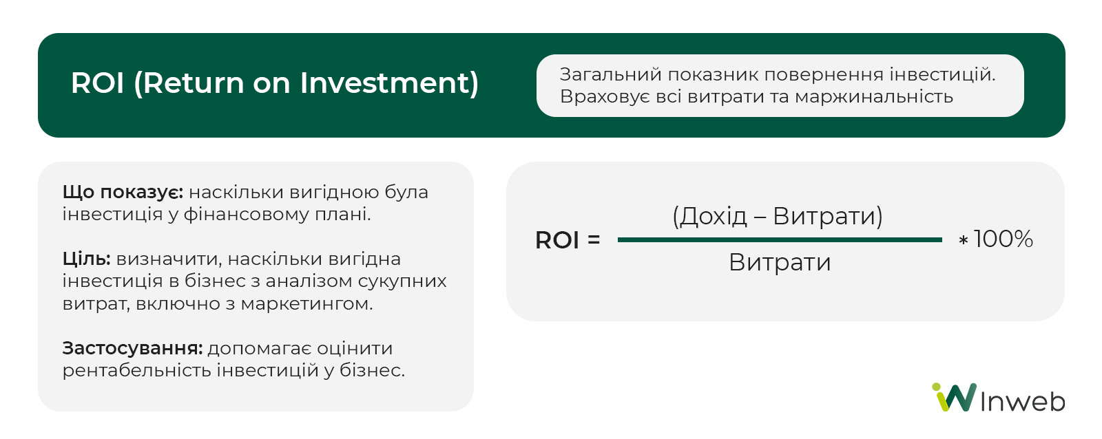 Фото: Що таке ROI, ROMI та ROAS у маркетингу: як розрахувати, аналізувати та для чого ці показники