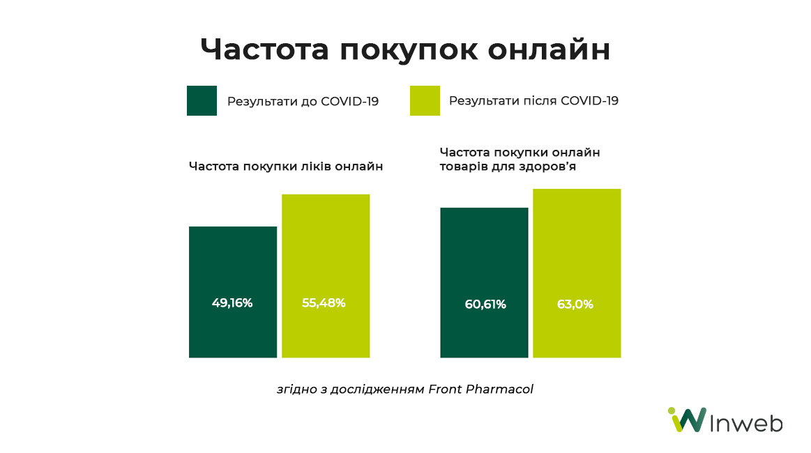 Фото: Як просувати інтернет-магазини медичної тематики у диджиталі 2024 року