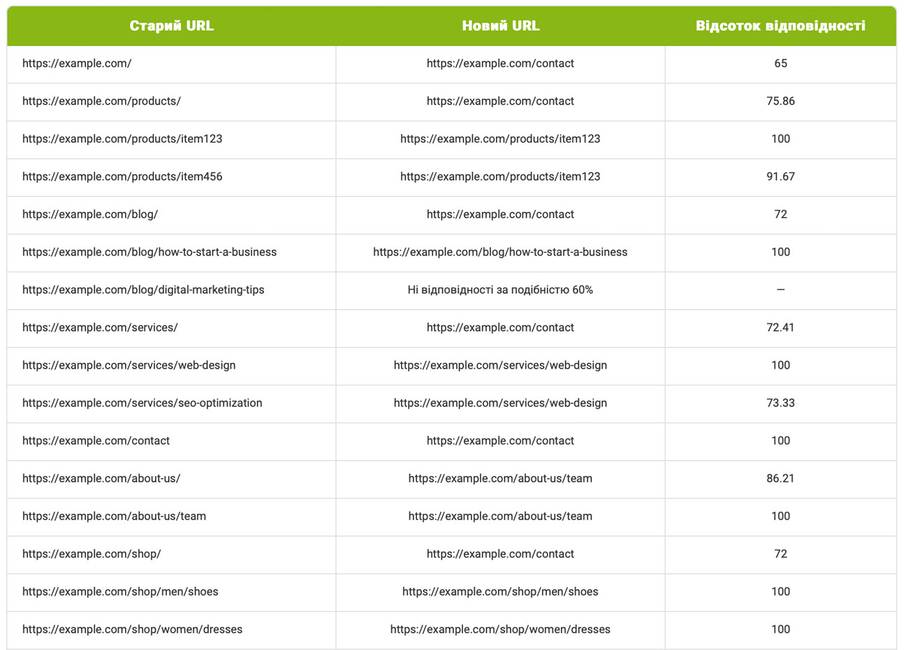 Фото: Що таке Inweb Tools і як ці SEO-інструменти, розроблені на досвіді Inweb, допомагають у проєктах