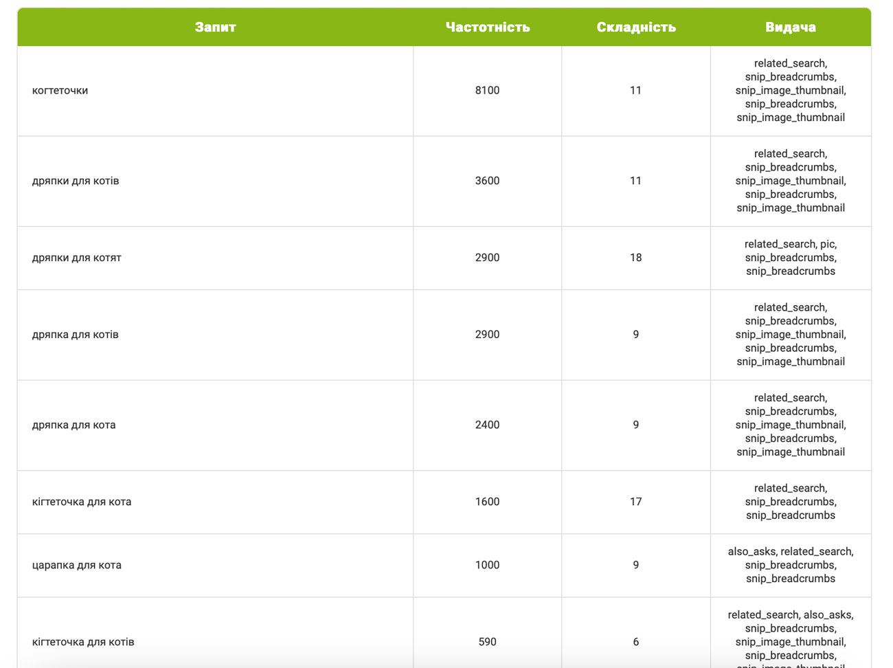 Фото: Що таке Inweb Tools і як ці SEO-інструменти, розроблені на досвіді Inweb, допомагають у проєктах