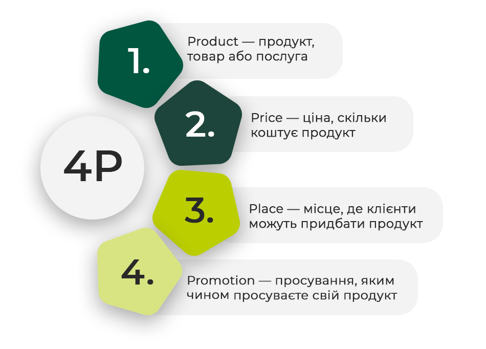 Фото: Що таке 7C у маркетингу та SMM: ключові відмінності та як застосовувати ці моделі