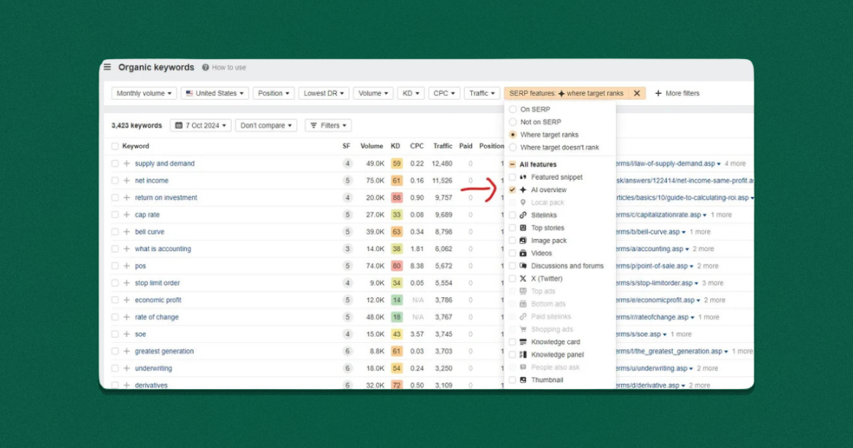 Ahrefs додав функцію штучного інтелекту для відстеження SERP та ключових слів