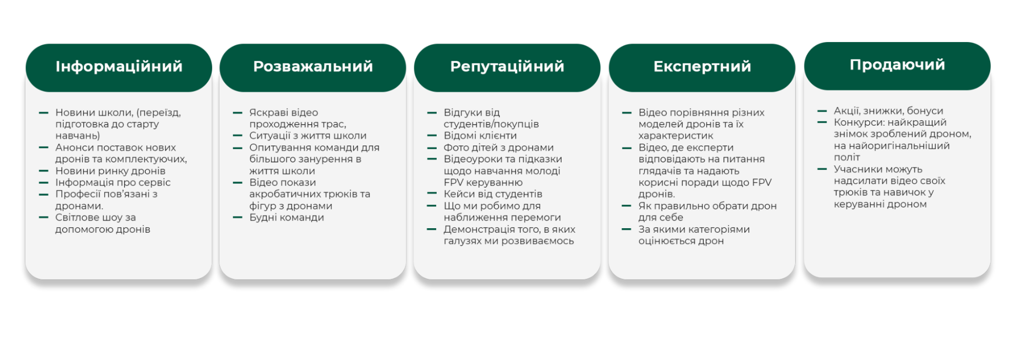 Фото: Кейс FPVUA — зміна SMM-стратегії для школи FPV-дронів у Instagram та Facebook | Медіа Inweb