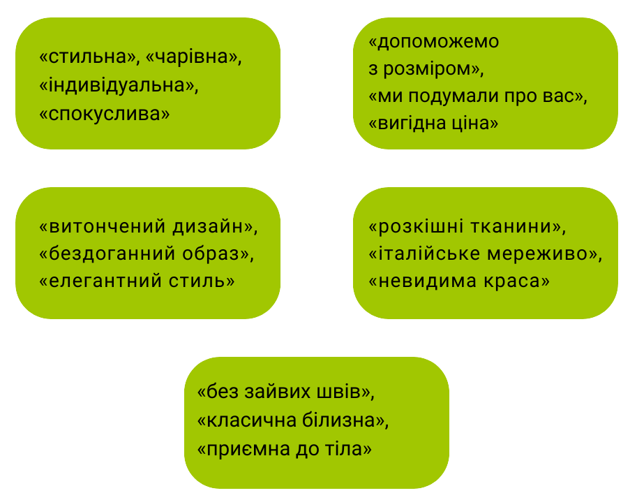 Фото: Перелік слів та словосполучень, які варто вживати при написанні контенту