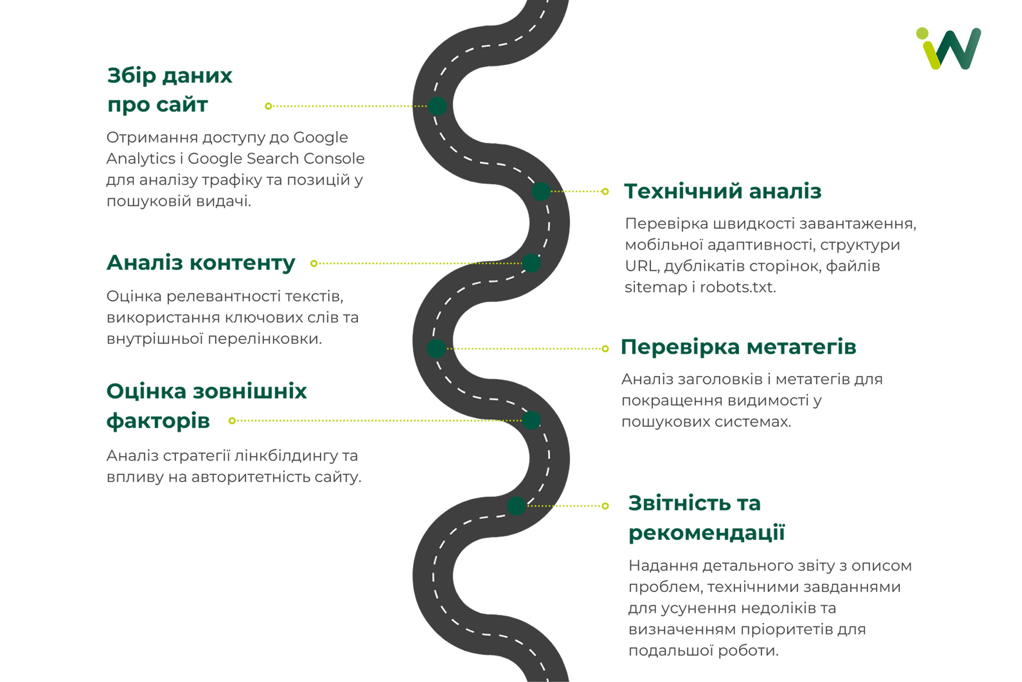 Фото: Як проходить процес проведення SEO-аудиту та що бізнес отримує після завершення аудиту