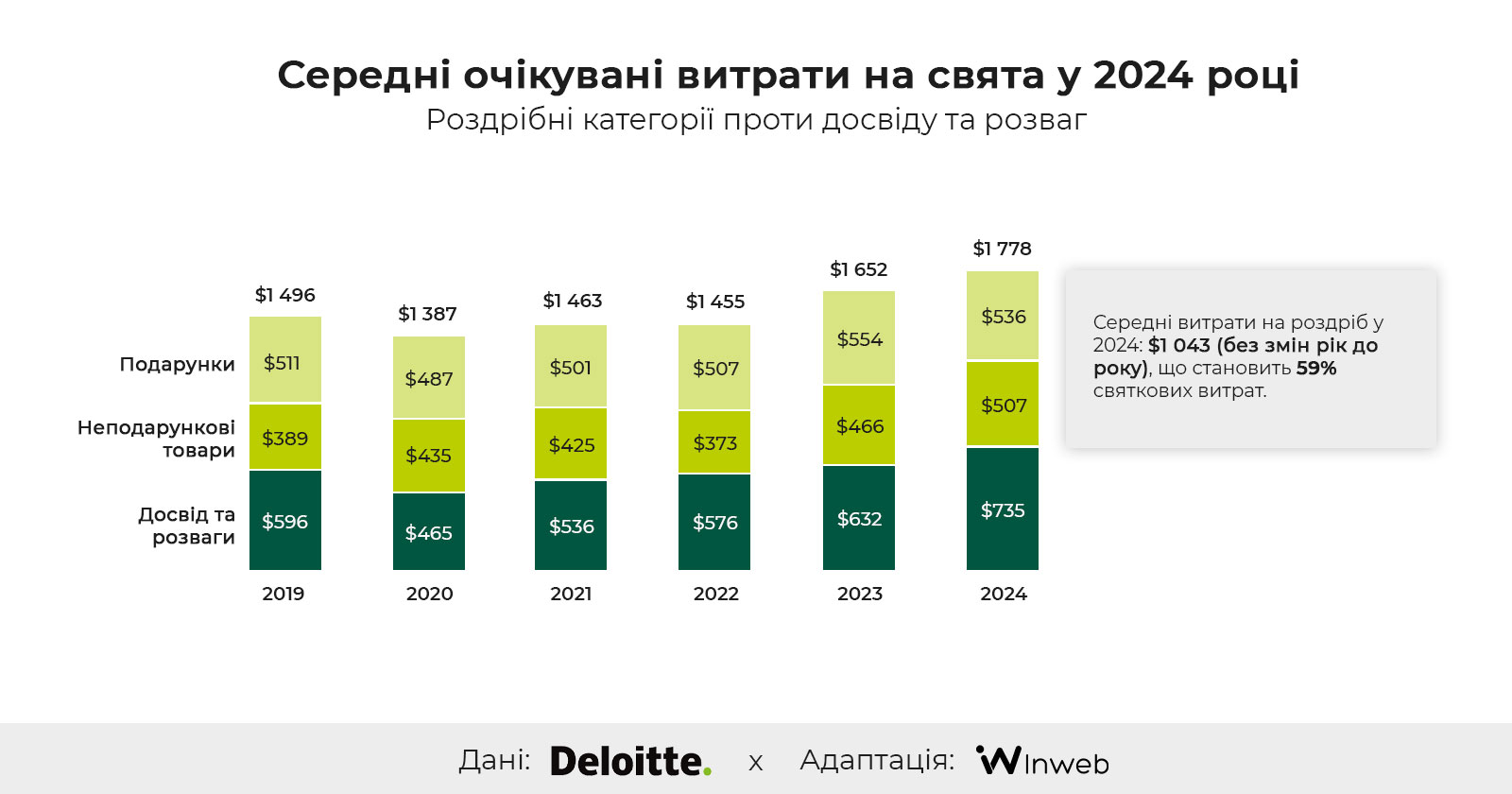 Фото: Сезон розпродажів 2024 року та споживацькі наміри — дослідження Deloitte