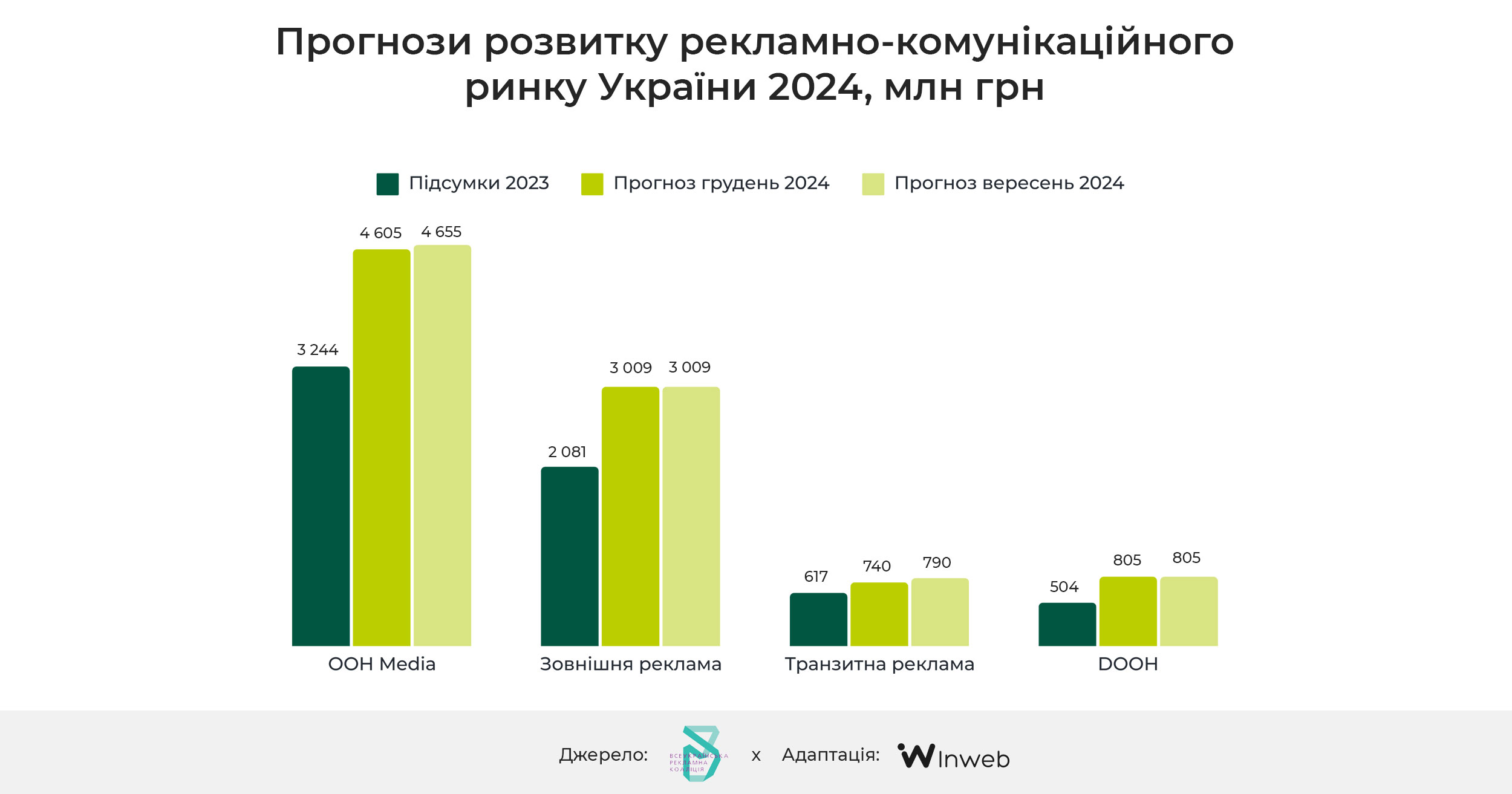 Фото: Загальний огляд outdoor-реклами в Україні та світі у 2024 році