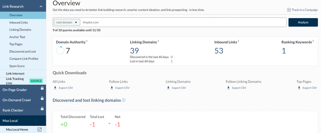 Фото: Moz Link Explorer